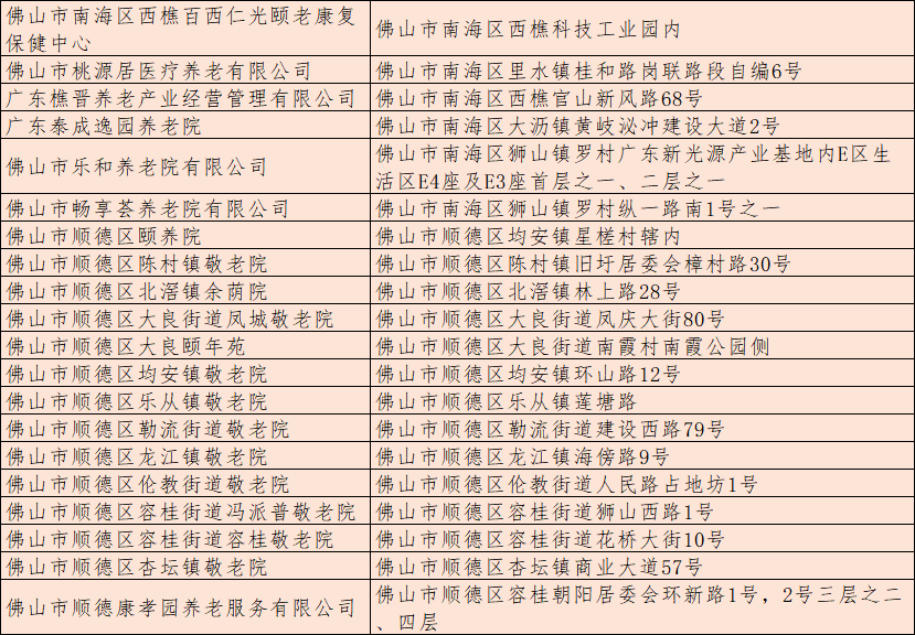 注意甄别！佛山已登记、备案的养老机构有这些→