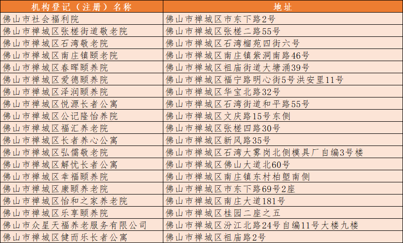 注意甄别！佛山已登记、备案的养老机构有这些→