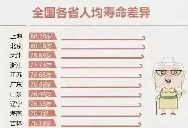 广东100岁老人已超7000人