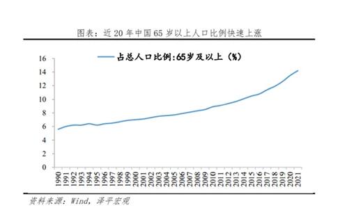 喊了几十年的养老地产，也该迎来曙光了