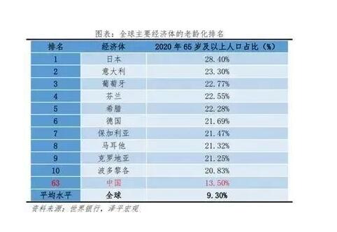 喊了几十年的养老地产，也该迎来曙光了