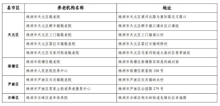 株洲市公办养老机构名单公示