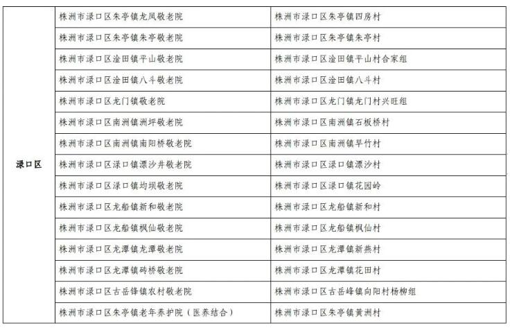 株洲市公办养老机构名单公示