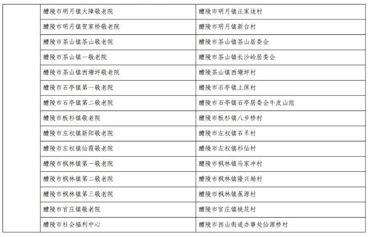 株洲市公办养老机构名单公示