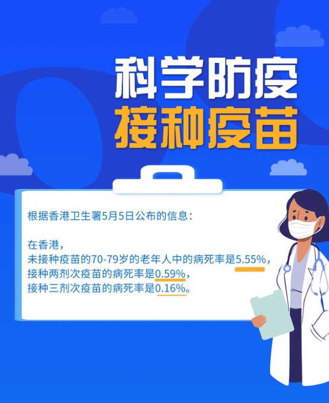 老年人不打疫苗和打两针、三针疫苗，保护作用有什么区别