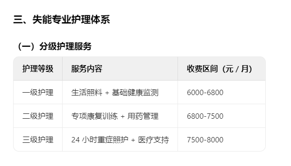 上海衡山人寿堂养护院：长照保险定点 + 失能专业护理，子女放心首选