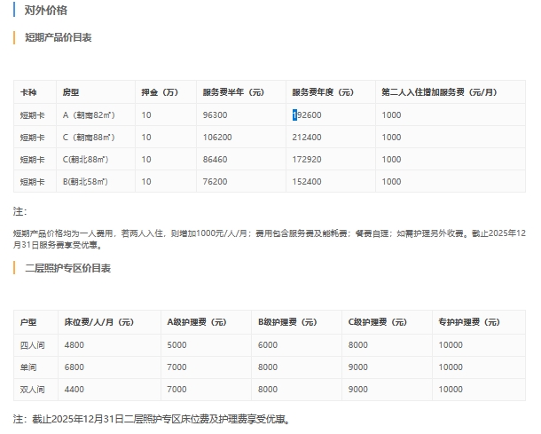 上海浦东新区周康迎丰老年公寓医疗条件怎么样?
