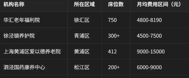 上海高性价比养老院有哪些，上海性价比高的养老院排名推荐