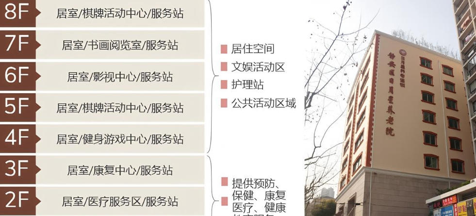 2025年11月上海静安区日月星养老院最新地址-床位配置图｜收费账目
